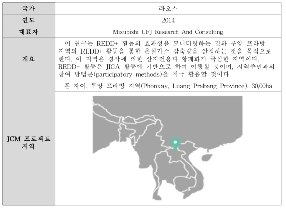 REDD+ in Luang Prabang Province 소개