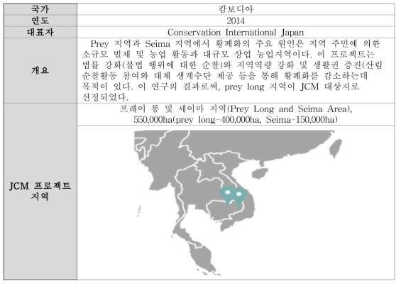 REDD+ in Prey Long Area and Seima Area 소개