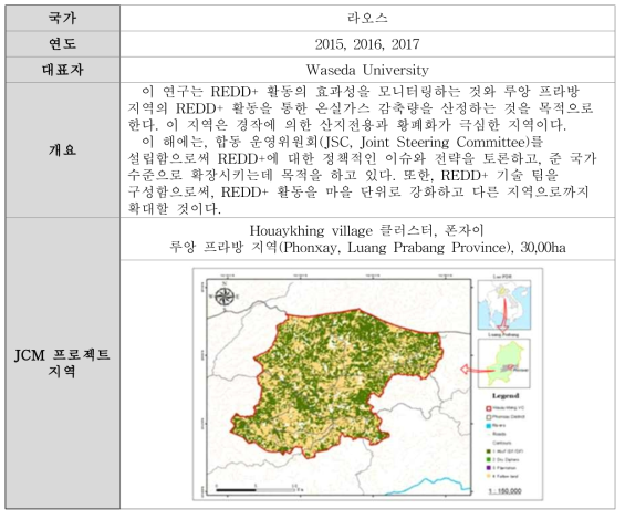 REDD+ project in Luang Prabang Province through controlling slash-and-burn 소개