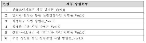 산림탄소상쇄제도 산림부문 방법론