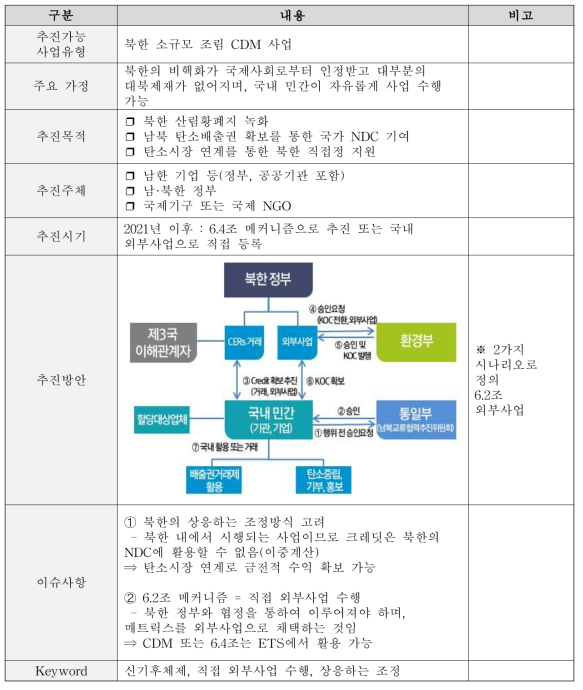 시나리오별 산림사업 추진방안 – 본격 협력 단계, 북한 소규모 조림 CDM 사업