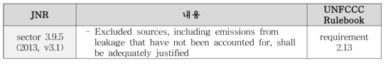 JNR과 UNFCCC Rulebook 변경내용 비교