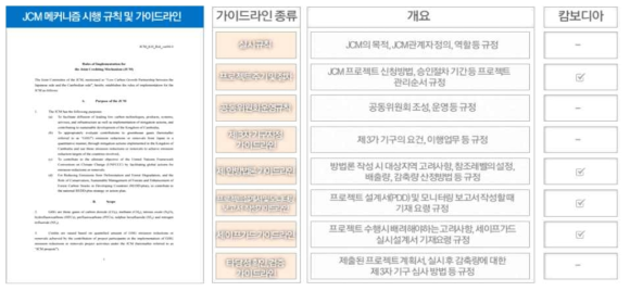 향후 REDD+ 방법론 GAP 분석 방향