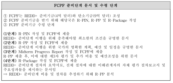FCPF 준비단계 문서 및 수령단계