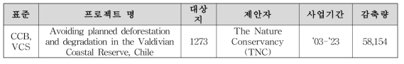 칠레의 자발적 탄소시장을 이용한 REDD+ 이행현황