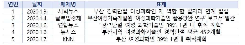 언론보도 성과