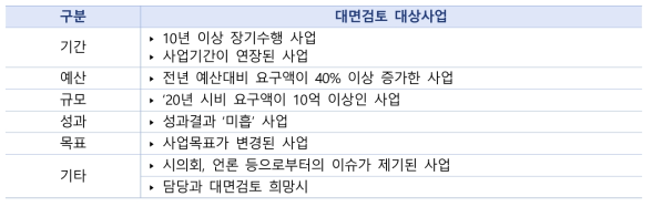 대면검토 대상사업 분류 체크리스트