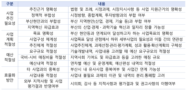 사업 검토 기준