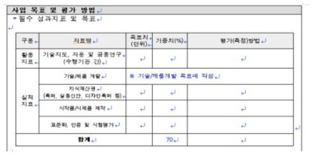 ’19년도 사업계획서 상 필수성과지표 내역