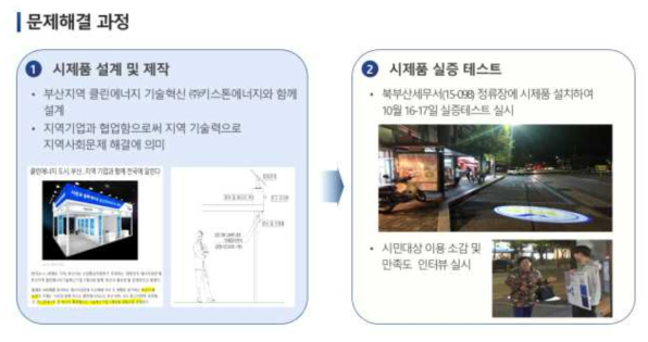 탐구즈팀 문제해결 과정