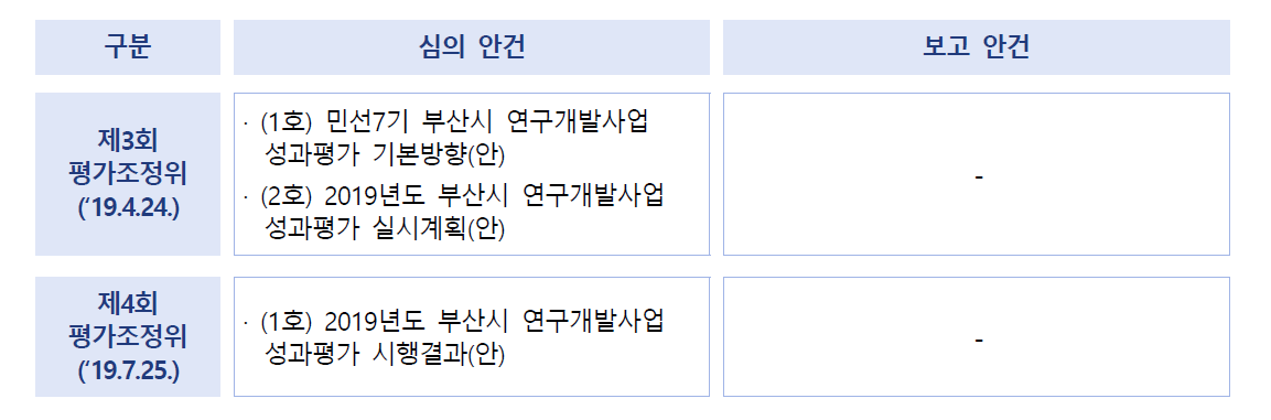 평가조정위원회 심의・보고 안건