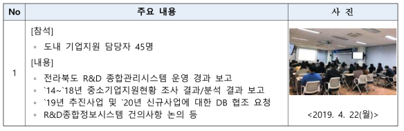 전라북도 기업지원사업 담당자 협의체 내용 요약