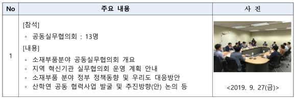 소재부품분야 공동실무협의회 내용 요약