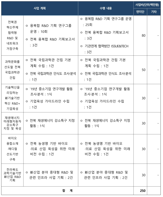 新과학기술중심 지역혁신 4개년 실천계획 수행내용