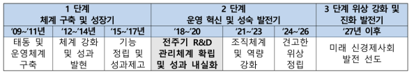 전북연구개발지원단 중장기 발전방안