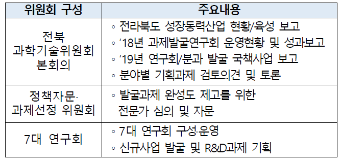 전북과학기술위원회 세부 구성