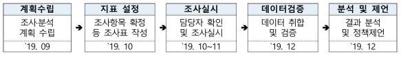 전북지역 기업부설연구소 현황현황 조사·분석 추진 걸차