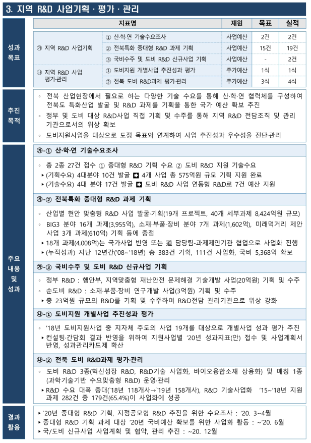 ’19년 사업기획·평가·관리 분야 세부사업 성과 총괄표