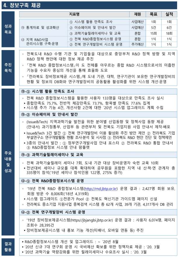 ’19년 정보구축 제공 분야 세부사업 성과 총괄표