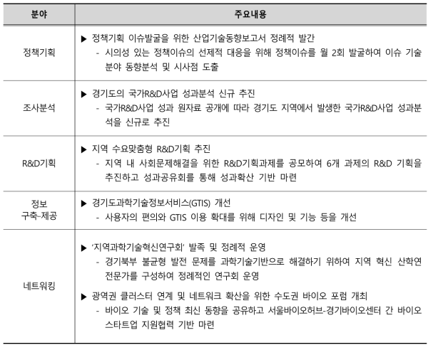 전년도 사업과의 차별성