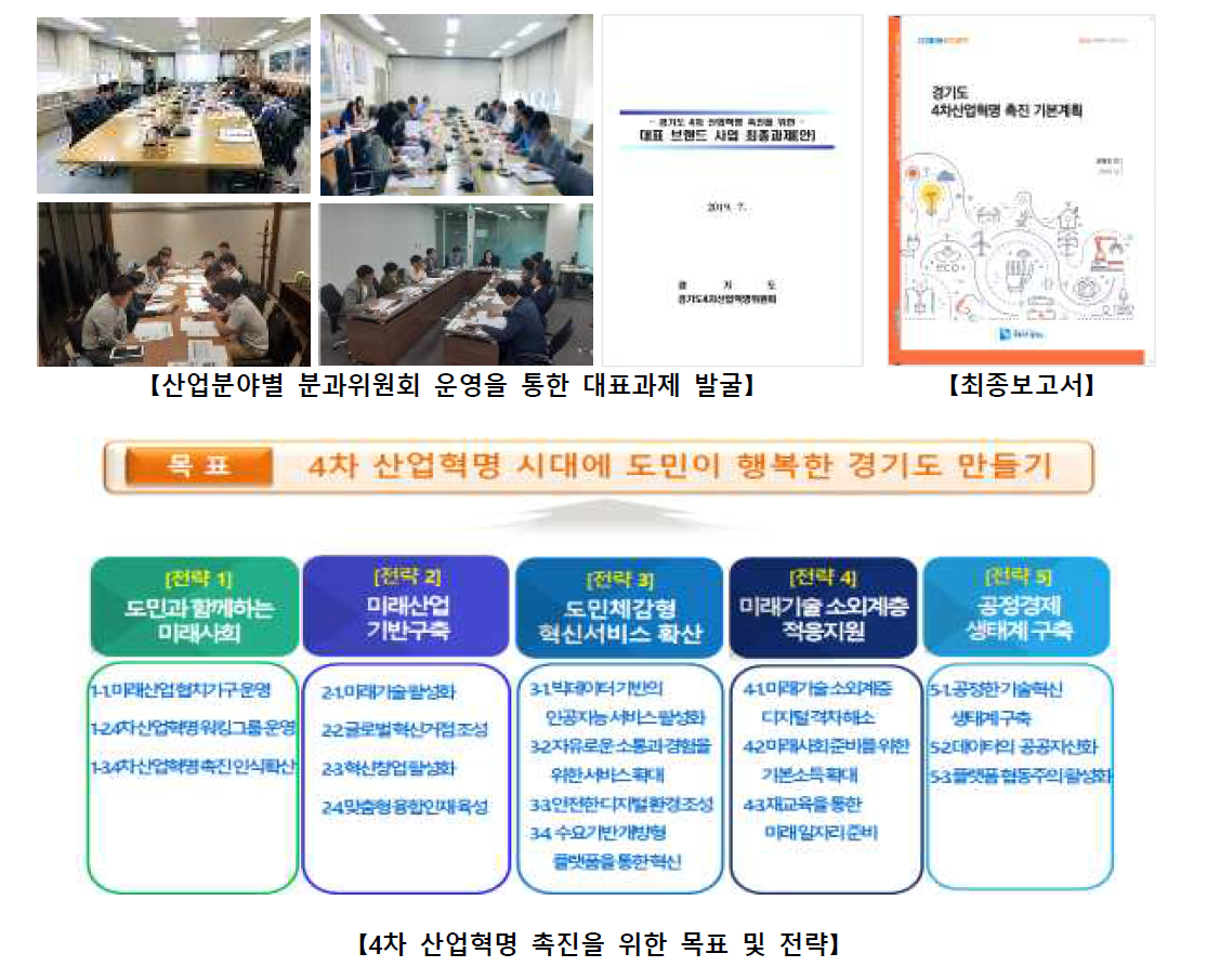 4차 산업혁명 촉진을 위한 대표과제 발굴 및 기본계획 수립