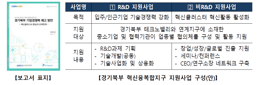 지역과학기술혁신 연구회 주요 내용