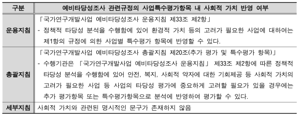 예비타당성조사 관련 규정별 사회적 가치 반영 여부