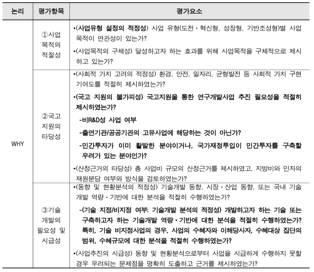 ‘대상사업 선정 평가’ 평가항목 및 평가요소(안)