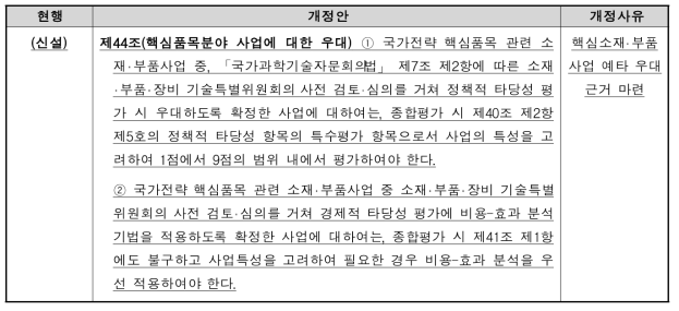 예비티당성조사 운용지침 핵심품목분야 우대 조항 신설(안)