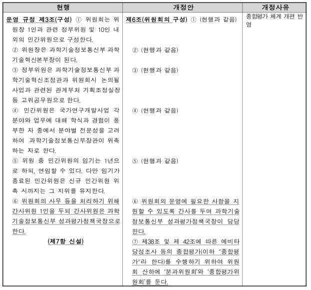 운용지침 내 분과위원회 및 종합평가위원회 설치 근거 규정(안)