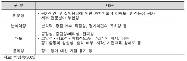 평가위원 마일리지제도(안)