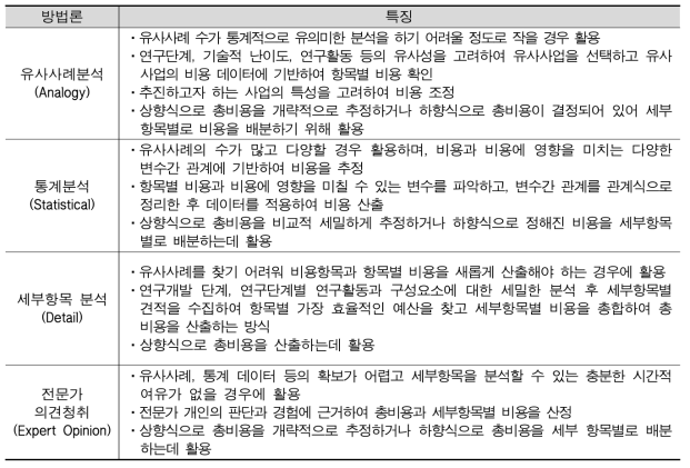 비용분석 방법론과 특징