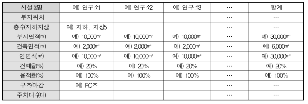 연구시설 구축계획서의 시설물별 개요 작성양식 (예시)