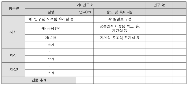 시설물별 층별 개요 작성양식 (예시)