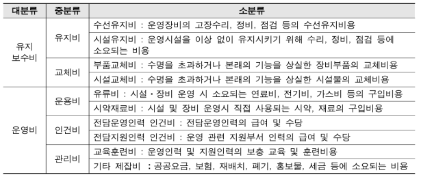 연구장비 운영유지비의 구분