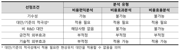 기타 선정조건별 적용 접근법