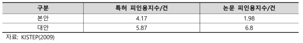 고정비용접근법을 통한 논문 실적의 본안 및 대안