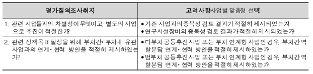 사업 추진제체 및 추진의지 평가질의