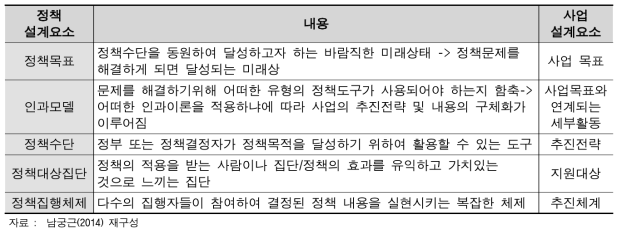 정책 설계의 5가지 요소