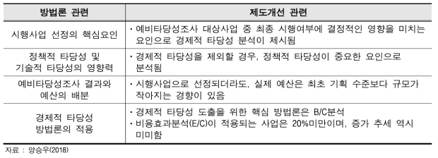 예비타당성조사 결과에 대한 메타평가를 통한 시사점 제시