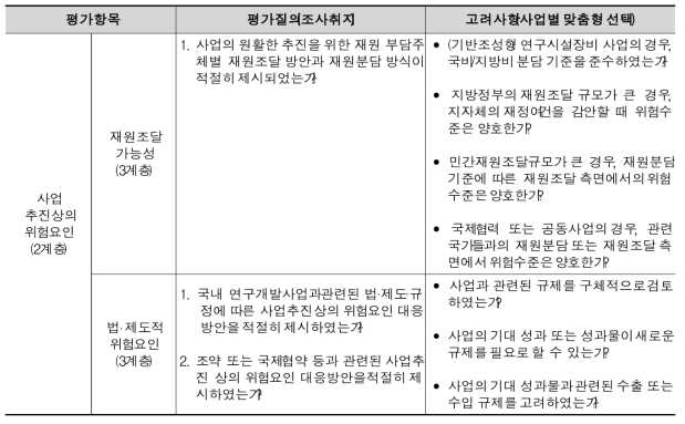 사업 추진상의 위험요인 평가질의