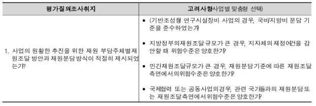 재원조달 가능성 평가질의