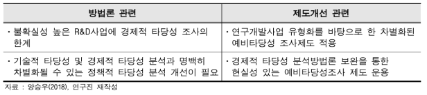 선행연구 검토를 통한 시사점 도출