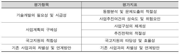 예타 대상선정(기술성평가) 평가항목 및 지표