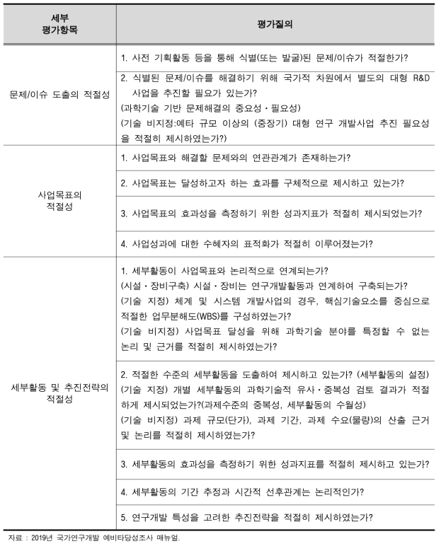 과학기술적 타당성 분석 평가항목 및 질의