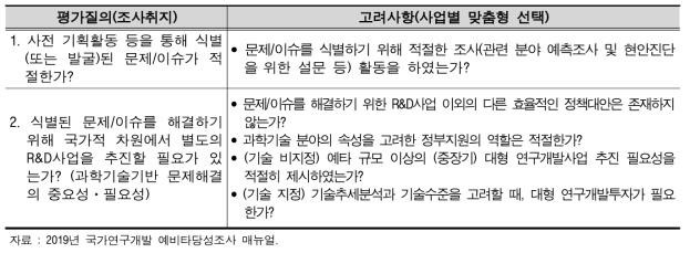 문제/이슈 도출의 적절성 평가질의