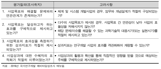 사업목표의 적절성 평가질의