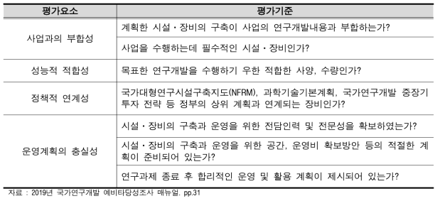 시설·장비의 연구개발활동과의 연계성 평가