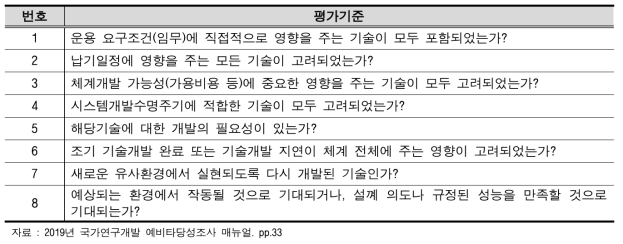 핵심기술요소를 중심으로 작성된 결함점검표