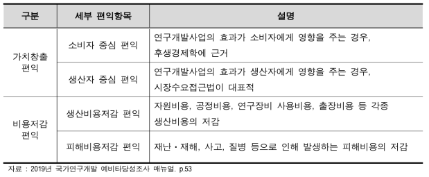 국가연구개발사업 예비타당성조사 편익항목 구분